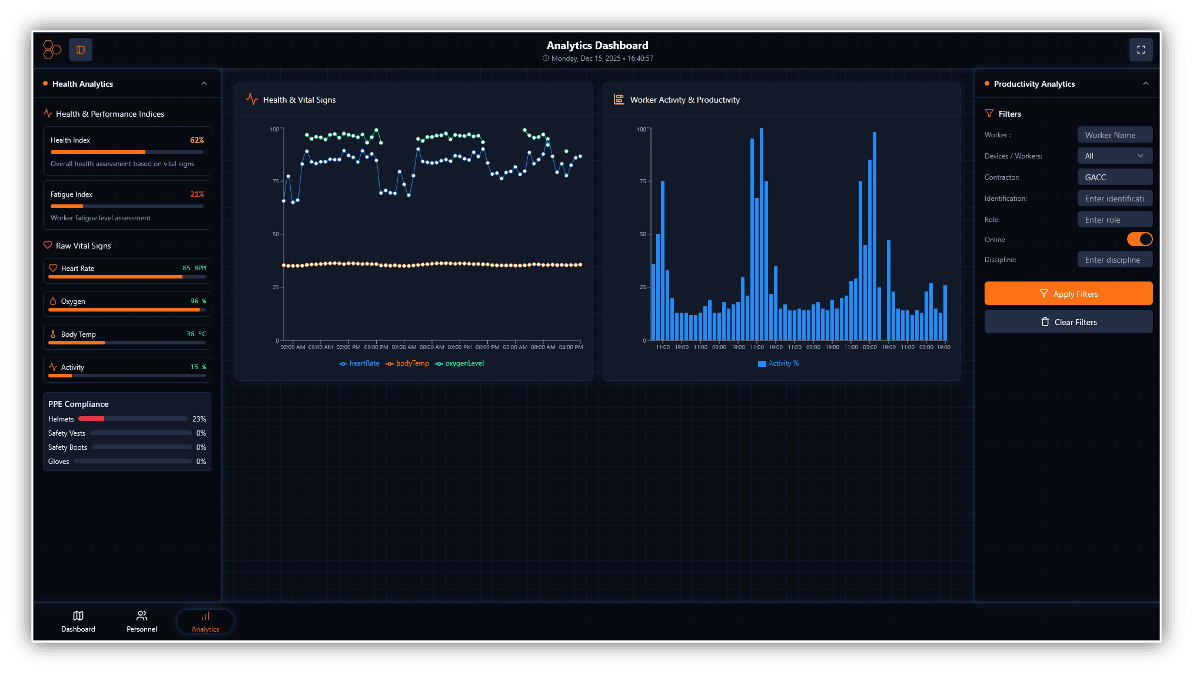 VCT InSite Analytics Dashboard